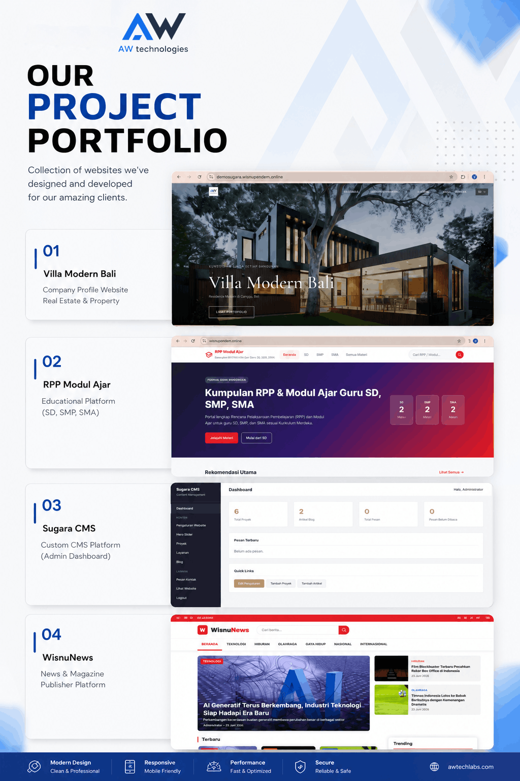 AW Technologies - Paket Website